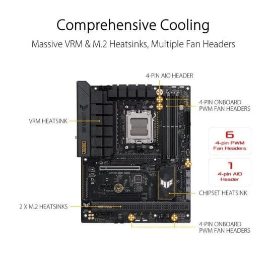 Carte mère ASUS TUF GAMING B650-PLUS WIFI B650 AM5 DDR5 ATX WiFi 6 2.5GbE M.2 RGB