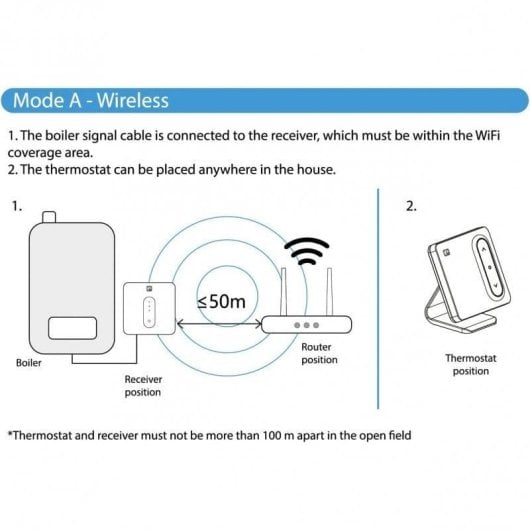 Garza Aspen Termostato Inteligente WiFi para Caldera/Calefacción
