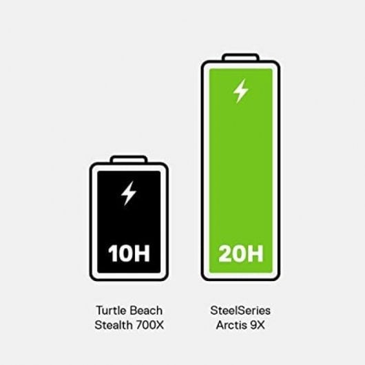 Steelseries Arctis 9X Auriculares Gaming Inalámbricos Negros