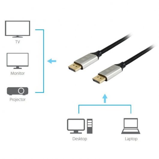 Equip Cable de Malla DisplayPort Premium 1.4 8K 60Hz Macho/Macho 1m Negro
