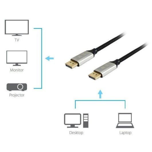 Cable DisplayPort Equip 1.4 Premium 8K 60Hz 1m Negro