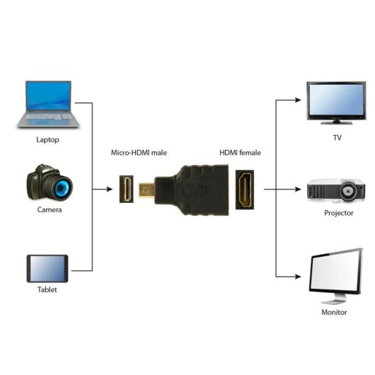 Adapter HDMI Gembird A-HDMI-FD HDMI auf Micro HDMI Weiblich/Männlich Schwarz