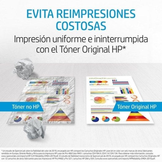 Kit de Recarga Tóner Original HP Neverstop 143AD Negro Multipack