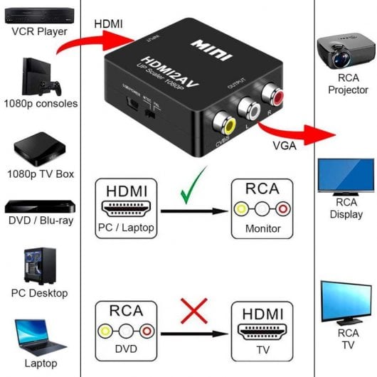 OcioDual HDTV zu AV RCA Signalkonverter Audio Video Konverter Adapter Schwarz