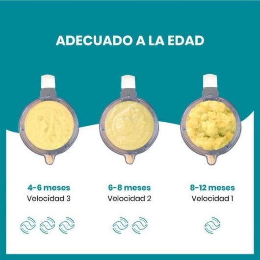 Babymoov Robot de Cozinha Multifunções 0.7L 400W Branco/Cinzento