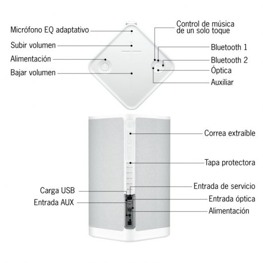 Ultimate Ears Hyperboom Altavoz Portátil Bluetooth Blanco