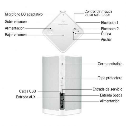 Altoparlante Bluetooth portatile Ultimate Ears Hyperboom bianco