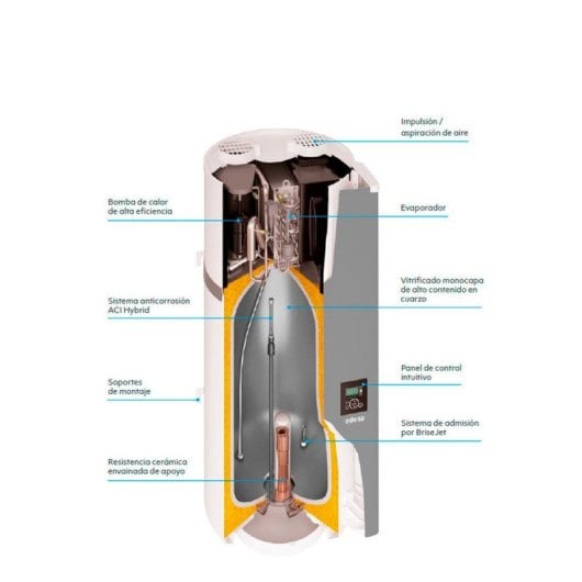 Edesa Aerotermia Hydra Termo Eléctrico Vertical 100L A+