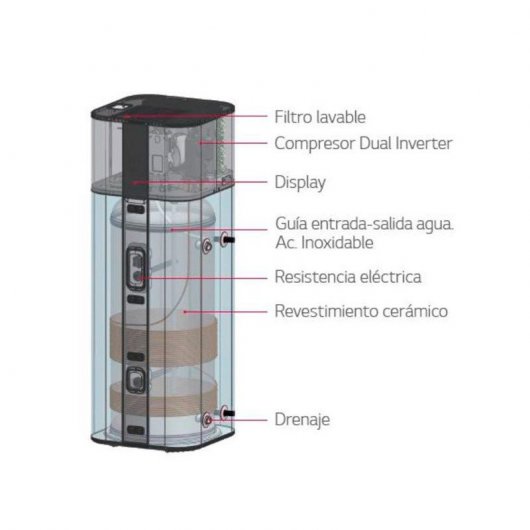 LG WH20S Termo Eléctrico Vertical WiFi con Bomba de Calor 200L A+