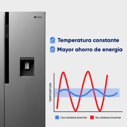Origial COOL AND FREEZE SBS Frigorífico Americano con Dispensador No Frost E Acero Inoxidable