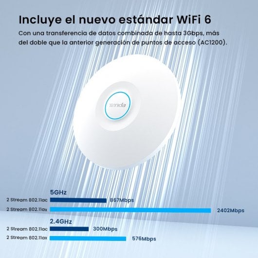 Tenda I29 Ponto de Acesso WiFi 6 Dual Band AX3000 PoE