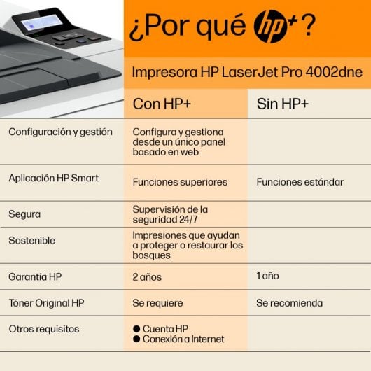 HP Laserjet Pro 4002DNE Impresora Láser Monocromo