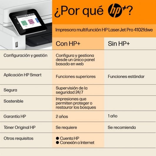 HP LaserJet Pro Stampante multifunzione 4102fdwe, Bianco e nero, Stampante per Piccole e medie imprese, Stampa, copia, scansione, fax, Stampa fronte/retro; Scansione fronte/retro; Scansione verso e-mail; Porta unità flash USB anteriore