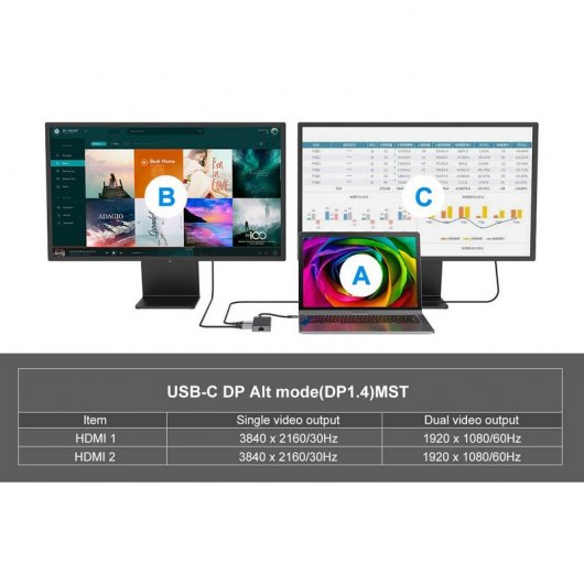 Conceptronic DONN14G Docking Station 7 em 1 USB-C 3.2 Gen1 para HDMI/USB-C PD 100W/USB-A/RJ-45 Gigabit