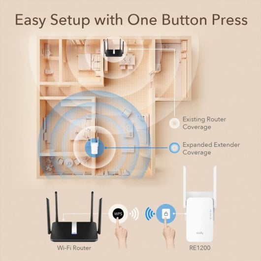 Cudy RE1200 AC1200 Dualband Wi-Fi 6 Range Extender