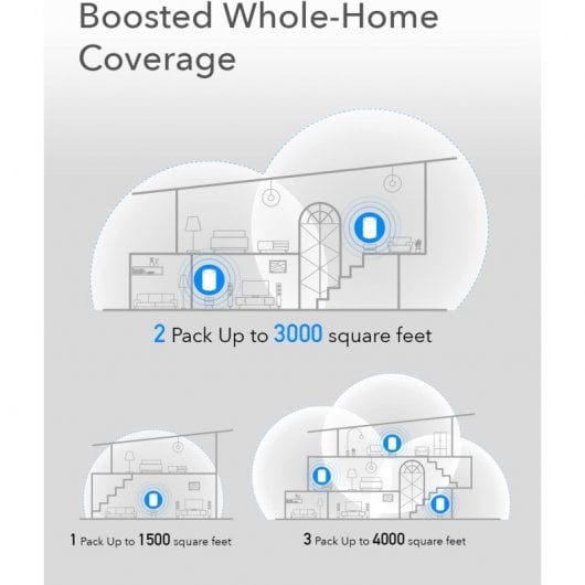 Cudy M1200 Lot de 3 systèmes Wi-Fi maillés double bande AC1200