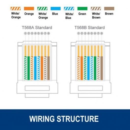 Ewent IM1205 Conector Modular CAT6 U/UTP 100 Unidades