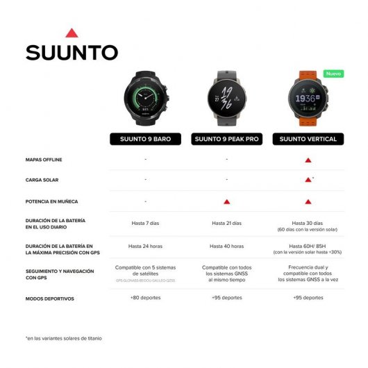 Smartwatch Suunto Vertical Titanio Solare Nero