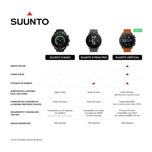 Montre intelligente verticale Suunto tout noir