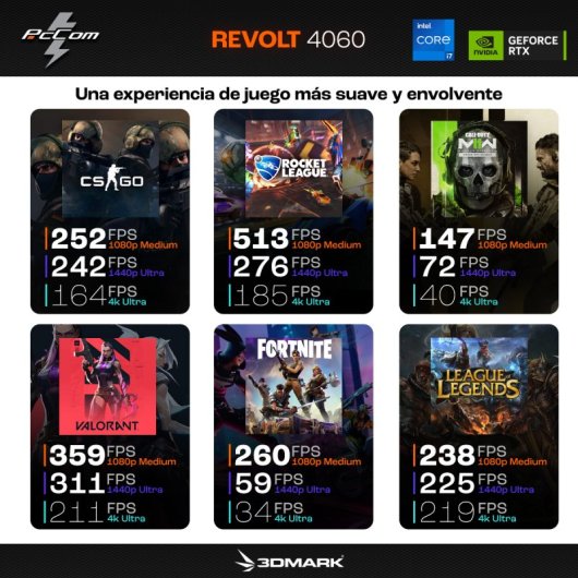 PcCom Revolt 4060 Intel Core i7-13700H/32GB/1TB SSD/RTX 4060/17.3" + Windows 11 Home Reacondicionado