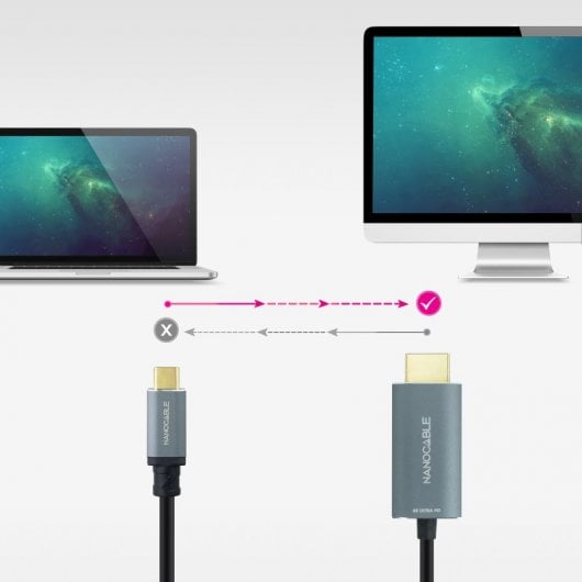 Câble convertisseur Nanocable USB-C vers HDMI 2.1 8K 60 Hz 1,8 m Noir