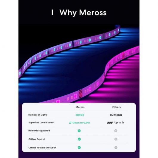Meross MSL320HK EU Tira LED Inteligente WiFi RGB 2x5m Compatible con Apple HomeKit/Google/Alexa