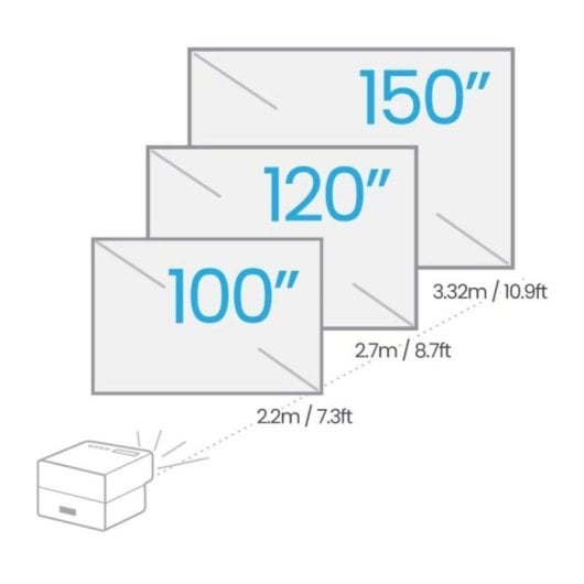 BenQ GP500 Proyector Smart TV ANSI LED UltraHD 4K 1500 Lúmenes