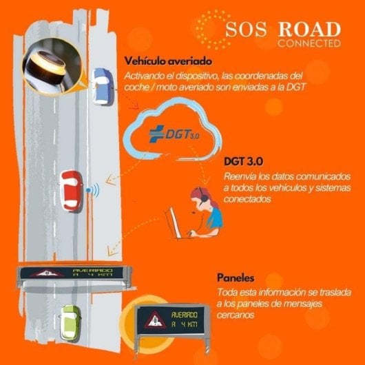 Baliza Nk SOS ROAD Connected Homologada DGT Geolocalizada Base Magnética Âmbar