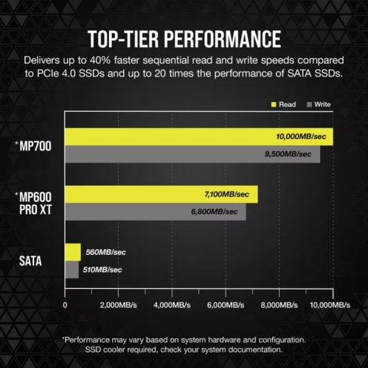 Corsair MP700 2 TB SSD M.2 PCIe Gen5 x4 NVMe 2.0