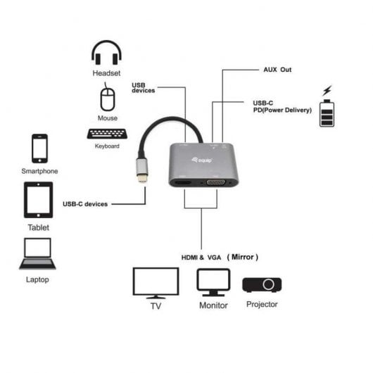 Equip Adaptador USB-C 5 en 1 HDMI 4K/VGA/USB 3.0/USB-C Negro