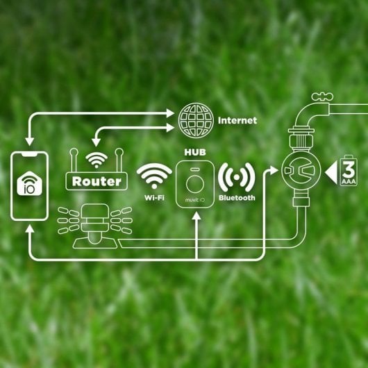 Muvit iO Sistema de Irrigación Bluetooth Mesh (Controlador + Hub)