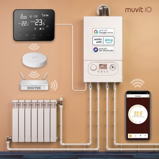 Muvit iO Termostato Inteligente Cableado y Hub para Internet