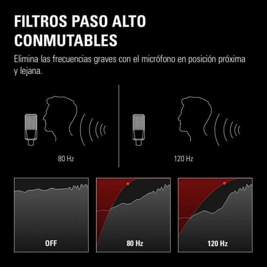 Microfono dinamico Elgato Wave DX + interfaccia microfono Wave XLR XLR/USB-C + cavo XLR Cavo microfono