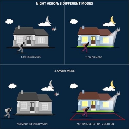 Überwachungskamera Nivian Bullet 4G 2K Nachtsicht Außen KI-Erkennung Solarpanel Zwei-Wege-Audio