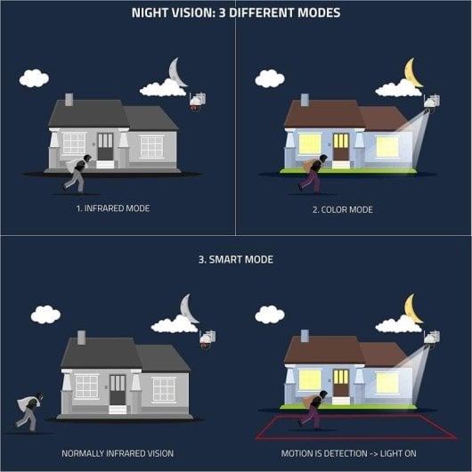 Câmera de vigilância Nivian 2K Visão Noturna Externa Detecção IA Áudio Bidirecional Painel Solar