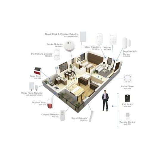 Allarme Nivian D3D-U1 Wi-Fi Wireless Sensori Magnetici Interno Telecamera 2K App