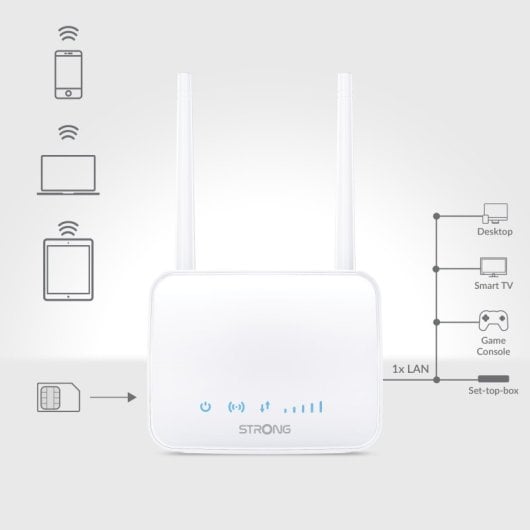 Strong Router 4G LTE