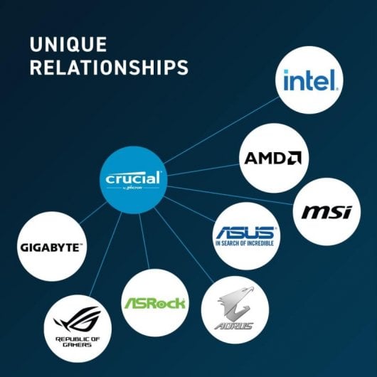 Crucial CT32G56C46U5 DDR5 5600MHz 32GB CL46