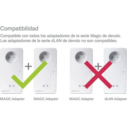 Kit de démarrage Devolo Magic 2 WiFi 6 adaptateur WiFi Powerline jusqu'à 2400 Mbps