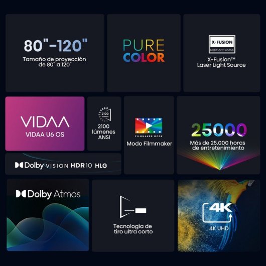 Hisense PL1SE Proyector de Alcance Ultracorto Láser ANSI DLP UltraHD 4K 2100 Lúmenes