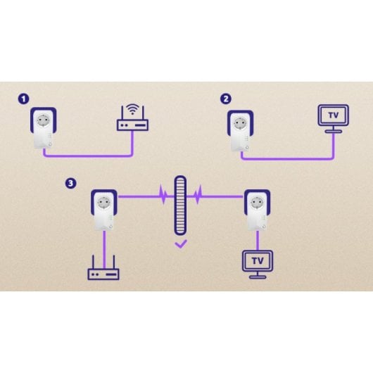 Kit solide de 2 adaptateurs CPL 600 Mbit/s