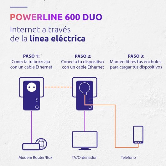 Strong Kit de 2 Adaptadores Powerline 600 Mbit/s