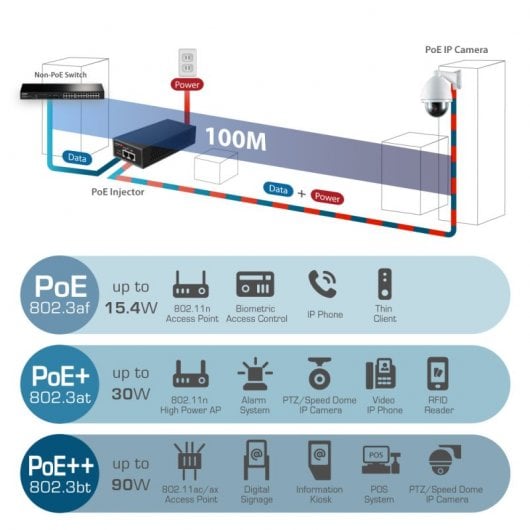 Edimax GP-201IT Inyector POE+ Gigabit 30W 802.3at Negro