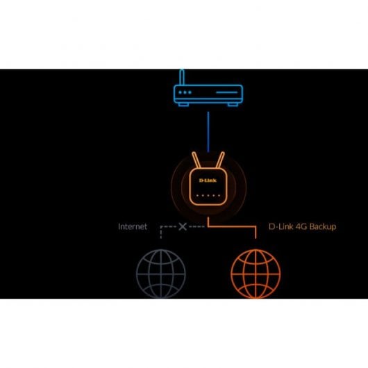 D-Link DWR-960 Router 4G LTE Cat7 Dual Band AC1200
