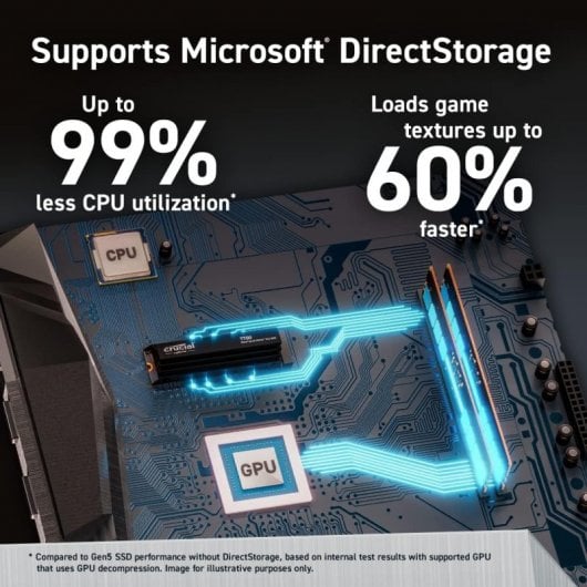 Crucial T700 1 TB PCIe Gen5 NVMe M.2 SSD
