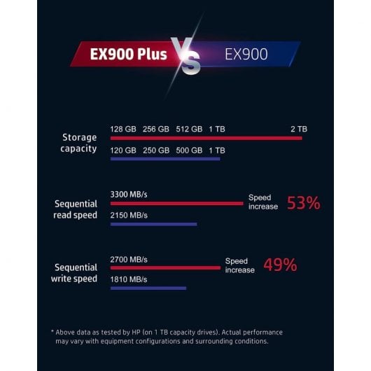 HP EX900 Plus 1 TB SSD M.2 PCIe Gen 3x4 NVMe