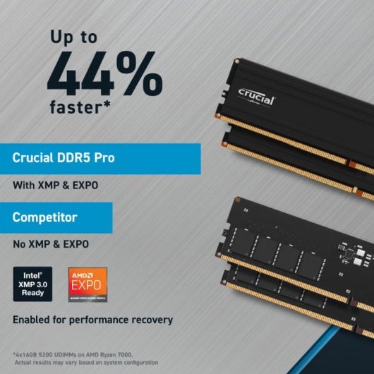 Crucial Pro DDR5 5600 MHz 64 GB 2x32 GB CL46