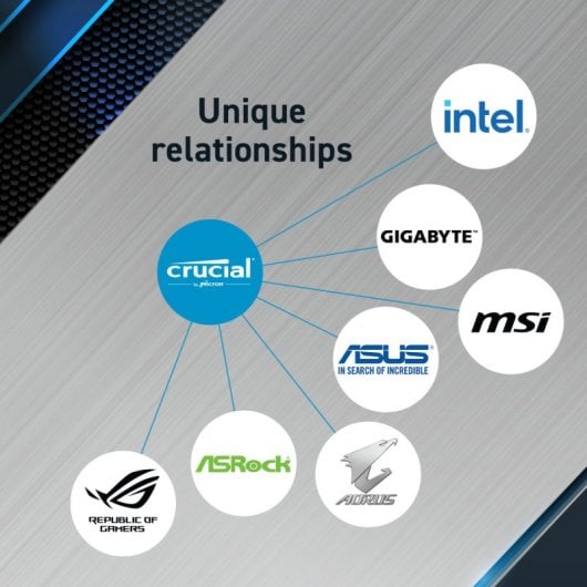 Crucial Pro DDR5 5600MHz 24GB CL46