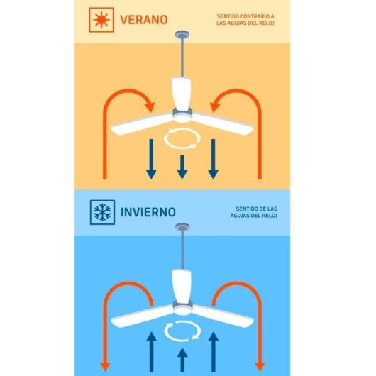 Ventilador de Techo con Luz Orbegozo CP 116116 40W 116cm 6 Velocidades Motor DC Mando Temporizador