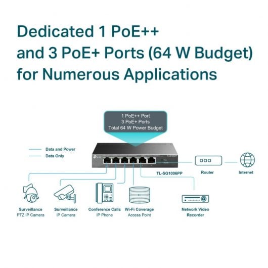 Switch non gestito TP-Link TL-SG1006PP 6 porte Gigabit con 3x PoE+ e 1x PoE++